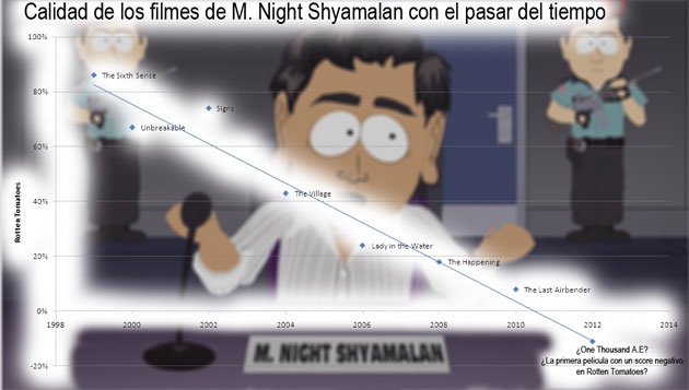 NOTICIA_Shyamalan.jpg